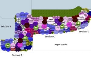 Diagram of a garden border inspired by the Chilterns, divided into Sections A, B, C, and D. Plant names are labeled in colored circles indicating their placement.